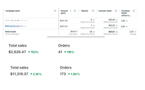 E-commerce fashion and retail brand case study screenshot